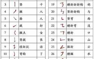 10劃 的字|10画的字